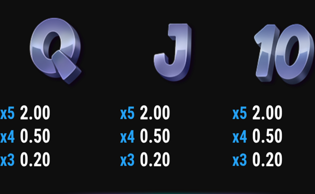 triple launch fortune wild paytable 4