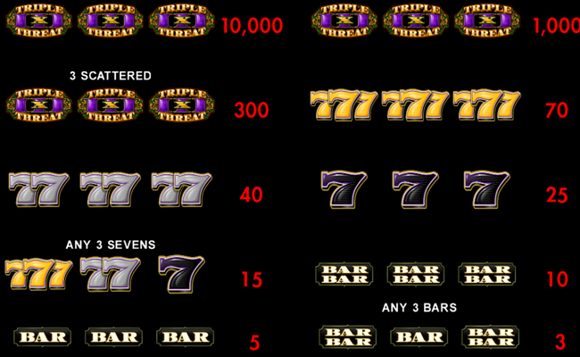 triple threat paytable
