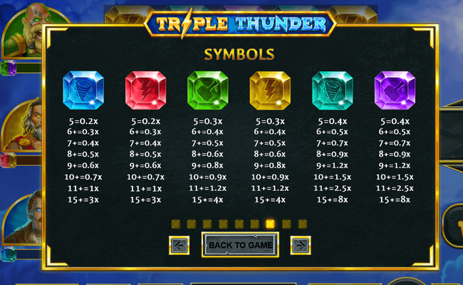 triple thunder paytable