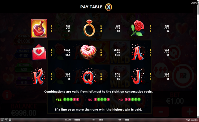 triple valentine paytable 1