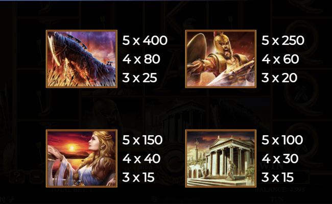 trojan tales paytable 1