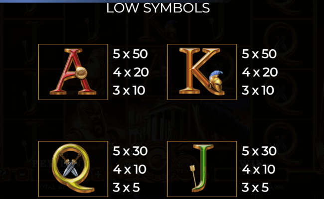 trojan tales paytable 2