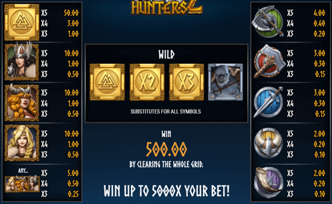 troll hunters 2 paytable