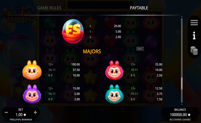 trollfufu bonanza paytable 1