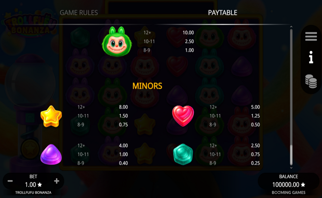 trollfufu bonanza paytable 2