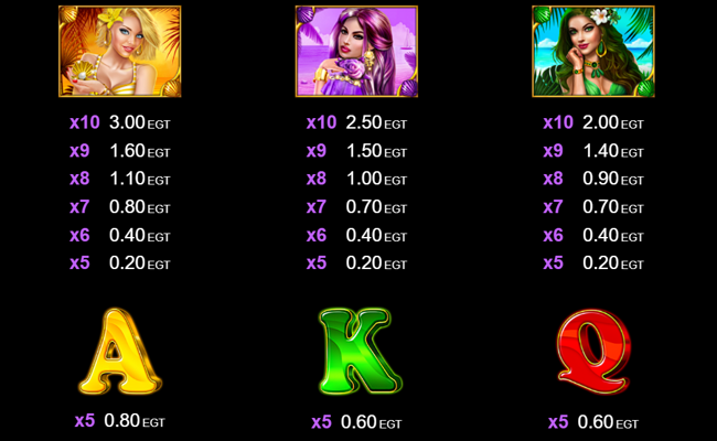 tropical beauties paytable 2