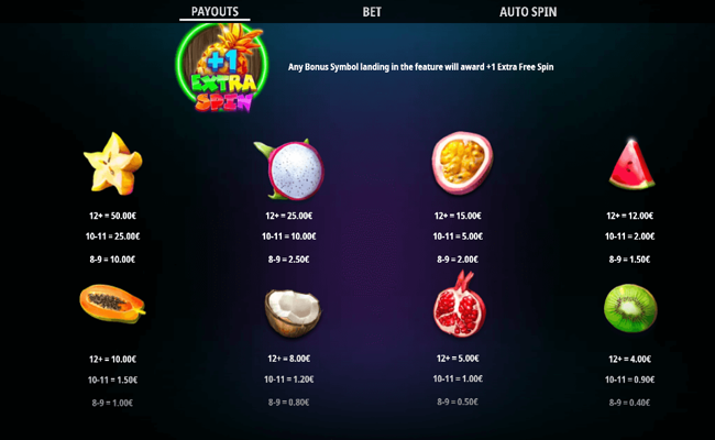 tropical bonanza paytable 1