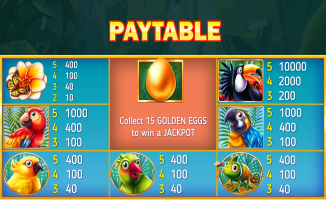 tropical downpour paytable 1