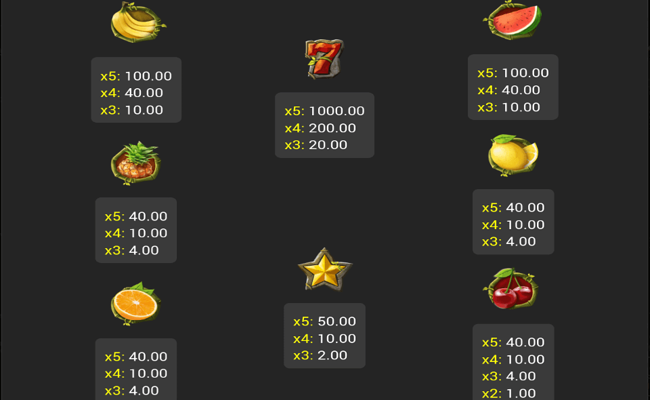 tropical hot paytable