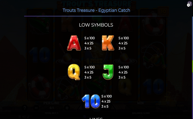 trouts treasure egyptian catch paytable 2