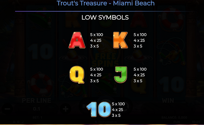 trouts treasure miami beach paytable 2