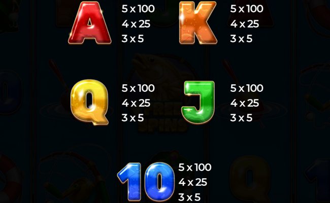 trouts treasure payday paytable 2