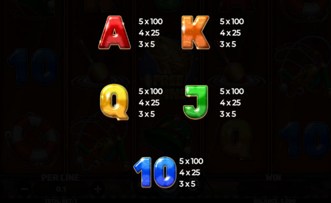 trouts treasure wild christmas paytable 2