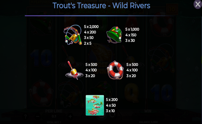trouts treasure wild rivers paytable 1