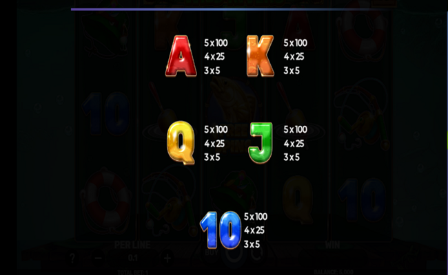 trouts treasure wild rivers paytable 2