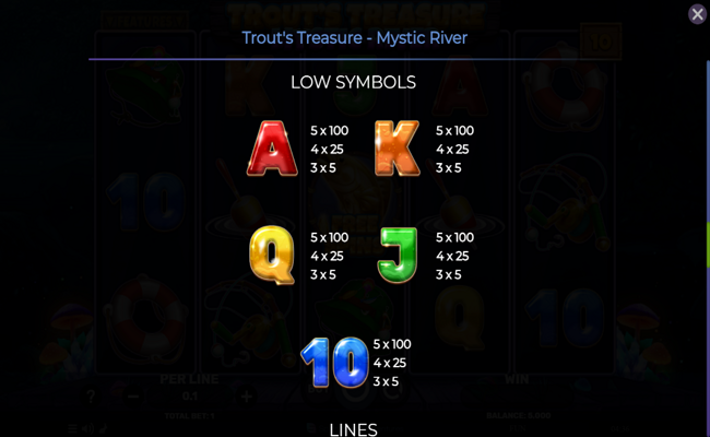 trouts treasures mystic river paytable 2