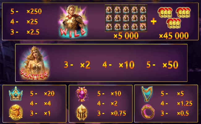 troyan gems paytable