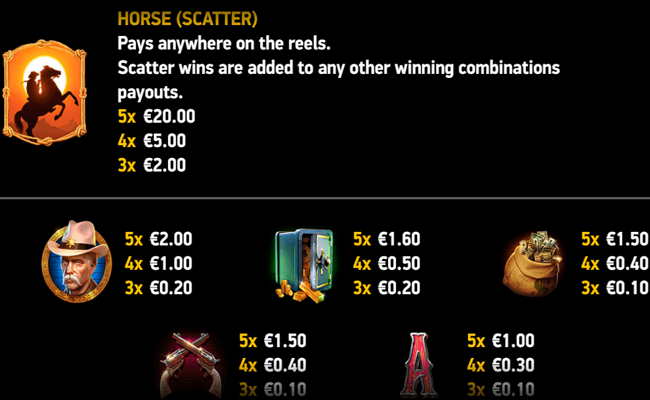 true wild paytable 1