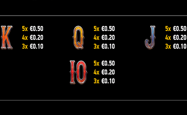 true wild paytable 2