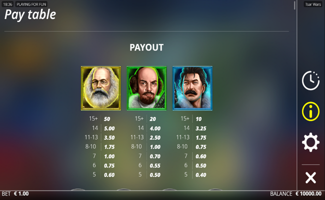 tsar wars paytable 1