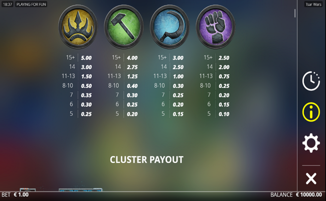 tsar wars paytable 2