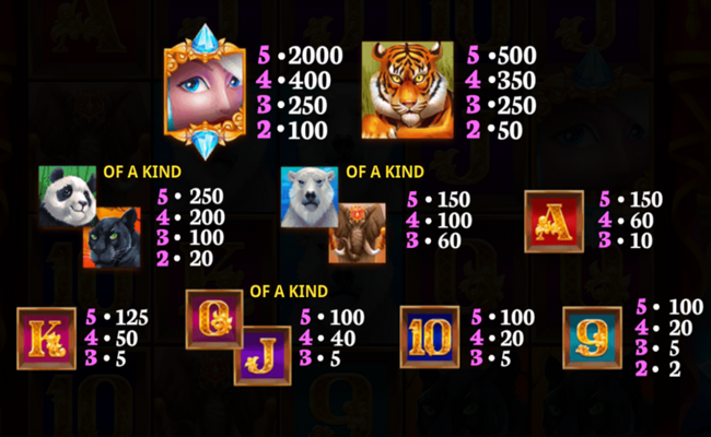 ttg five princesses paytable