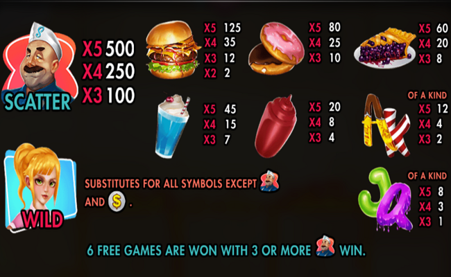 ttg spin diner paytable