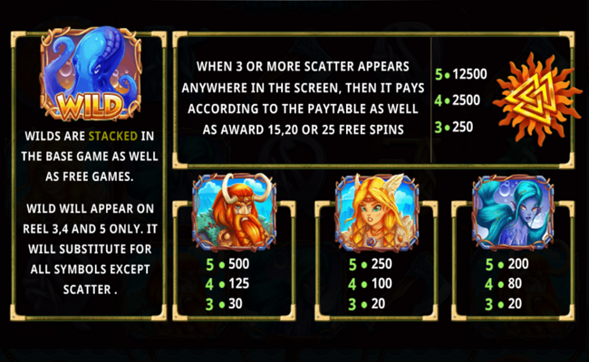 ttg vikings of valhalla paytable