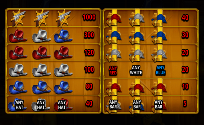 ttg wild west paytable
