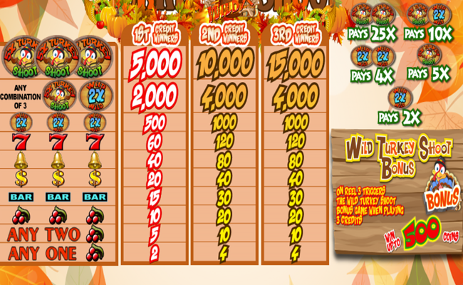 turkey shoot paytable