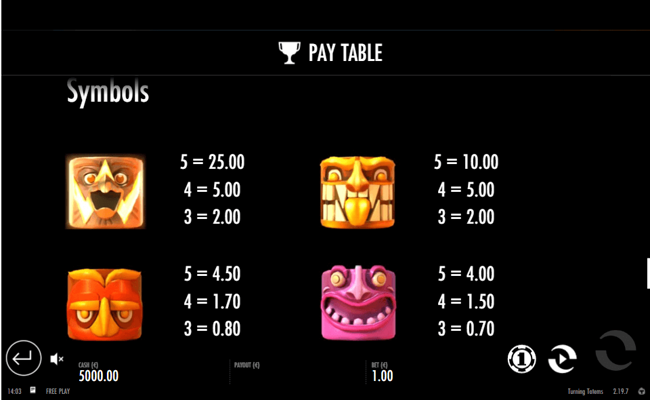 turning totems paytable1