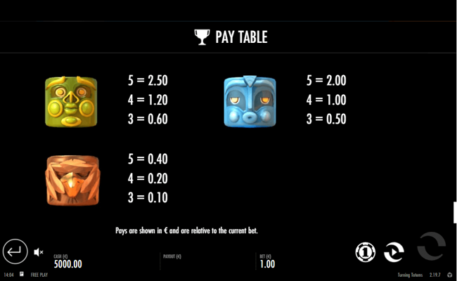 turning totems paytable2