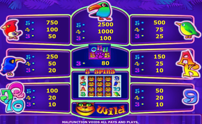 tweety birds paytable