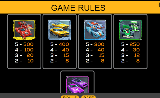 twin turbos paytable 1