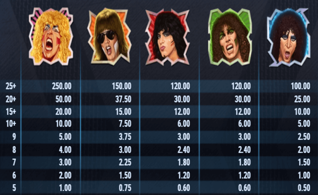 twisted sister paytable 1