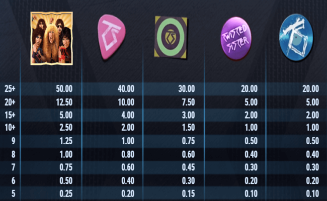 twisted sister paytable 2