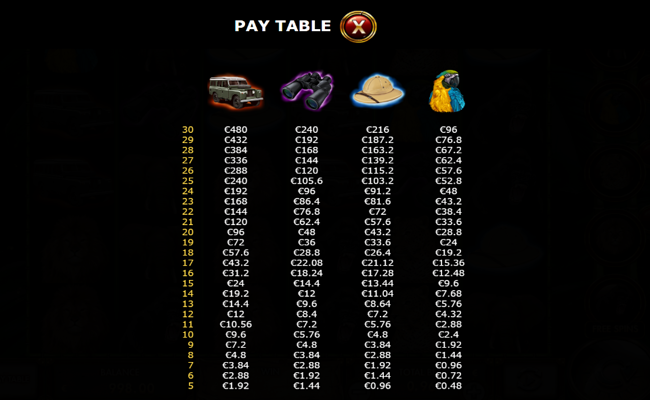 two kings of africa paytable first