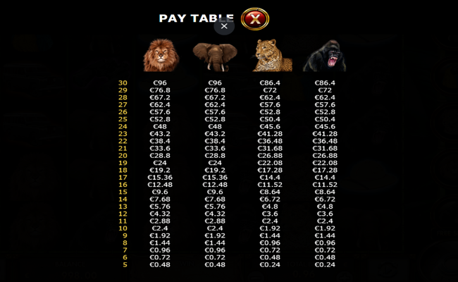 two kings of africa paytable second