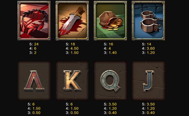 tyrants fall paytable 2