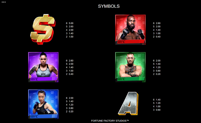 ufc gold blitz extreme paytable 1