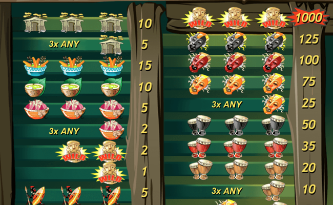 ugga bugga paytable 1