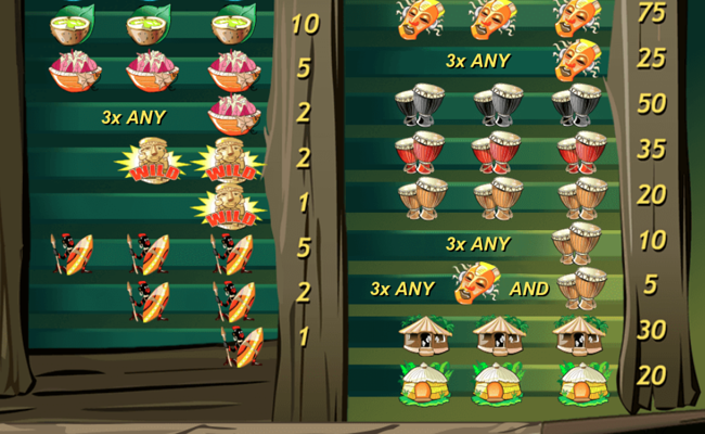 ugga bugga paytable 2