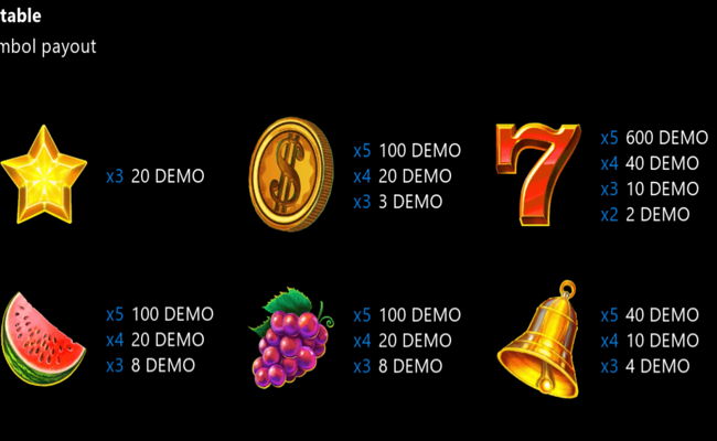 ultimate blazing hot paytable