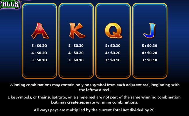 ultimate fire link cash falls china street paytable 2