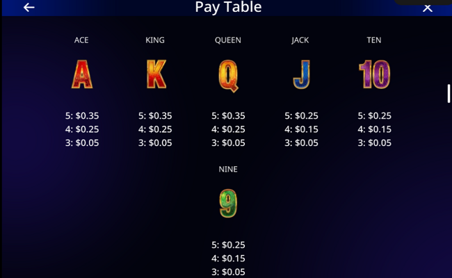 ultimate fire link triple nova desert nights paytable 2