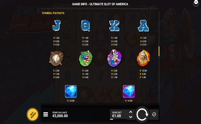 ultimate slot of america paytable