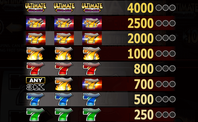 ultimate super reels paytable 1