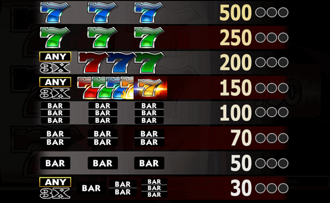 ultimate super reels paytable 2