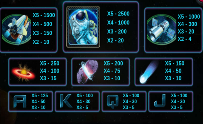 ultimate universe paytable