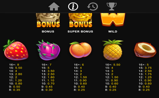 ultra fruit smash paytable 1